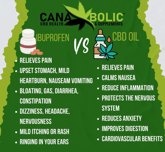 Ibuprofen vs CBD